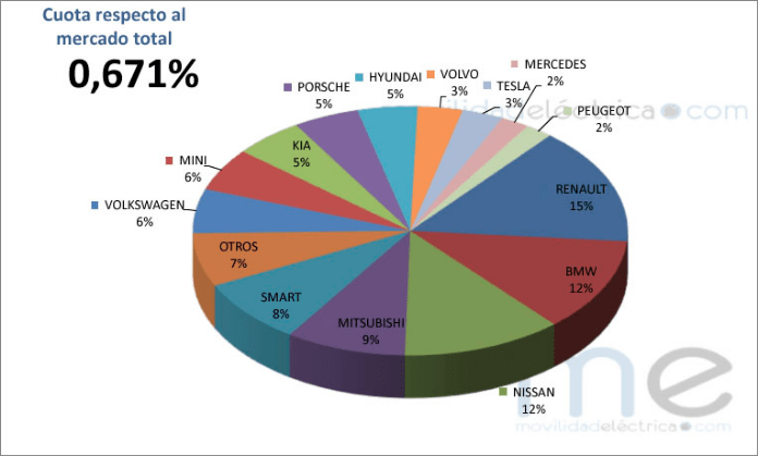Ventas de coches eléctricos para niños